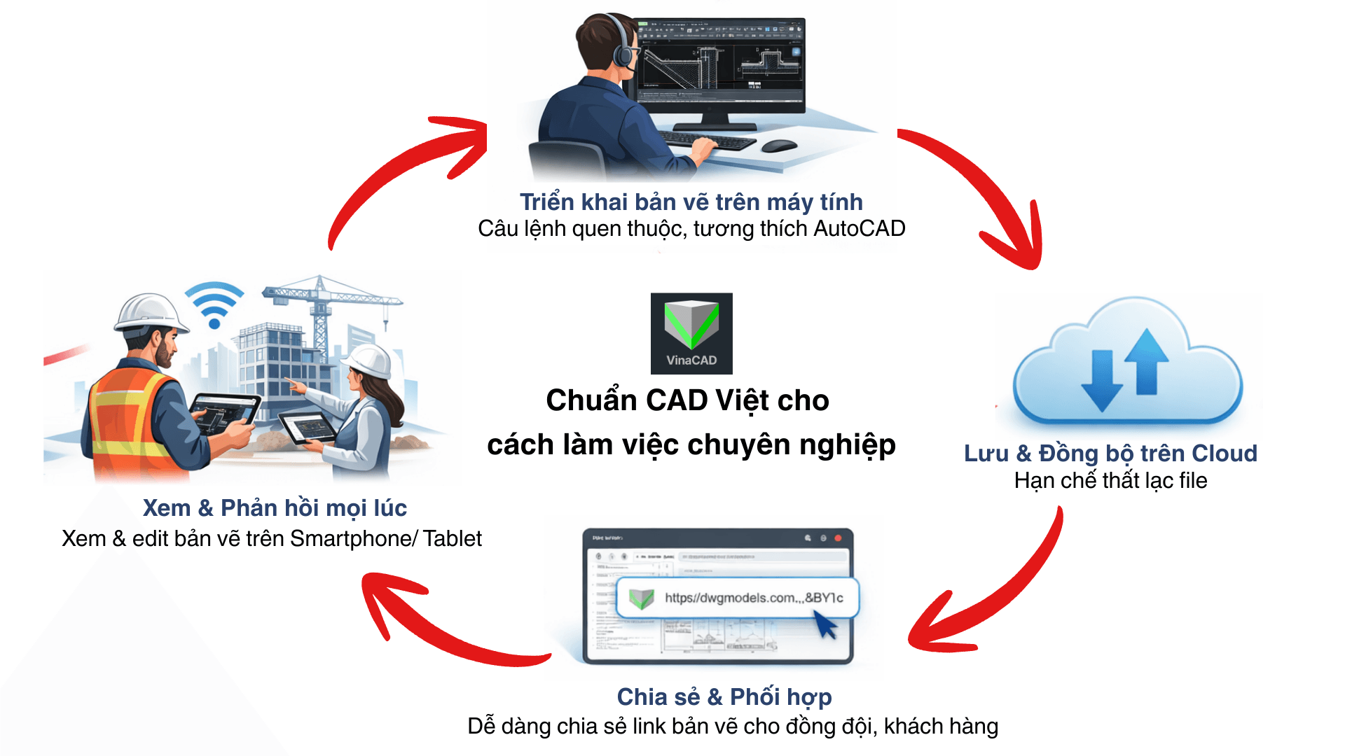 VinaCAD - Chuẩn CAD Việt cho  cách làm việc chuyên nghiệp.png